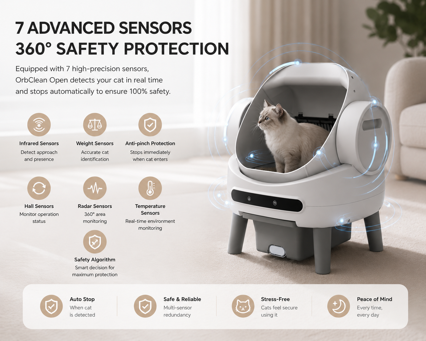 7 High-Precision Sensors with Live Body Radar Detection