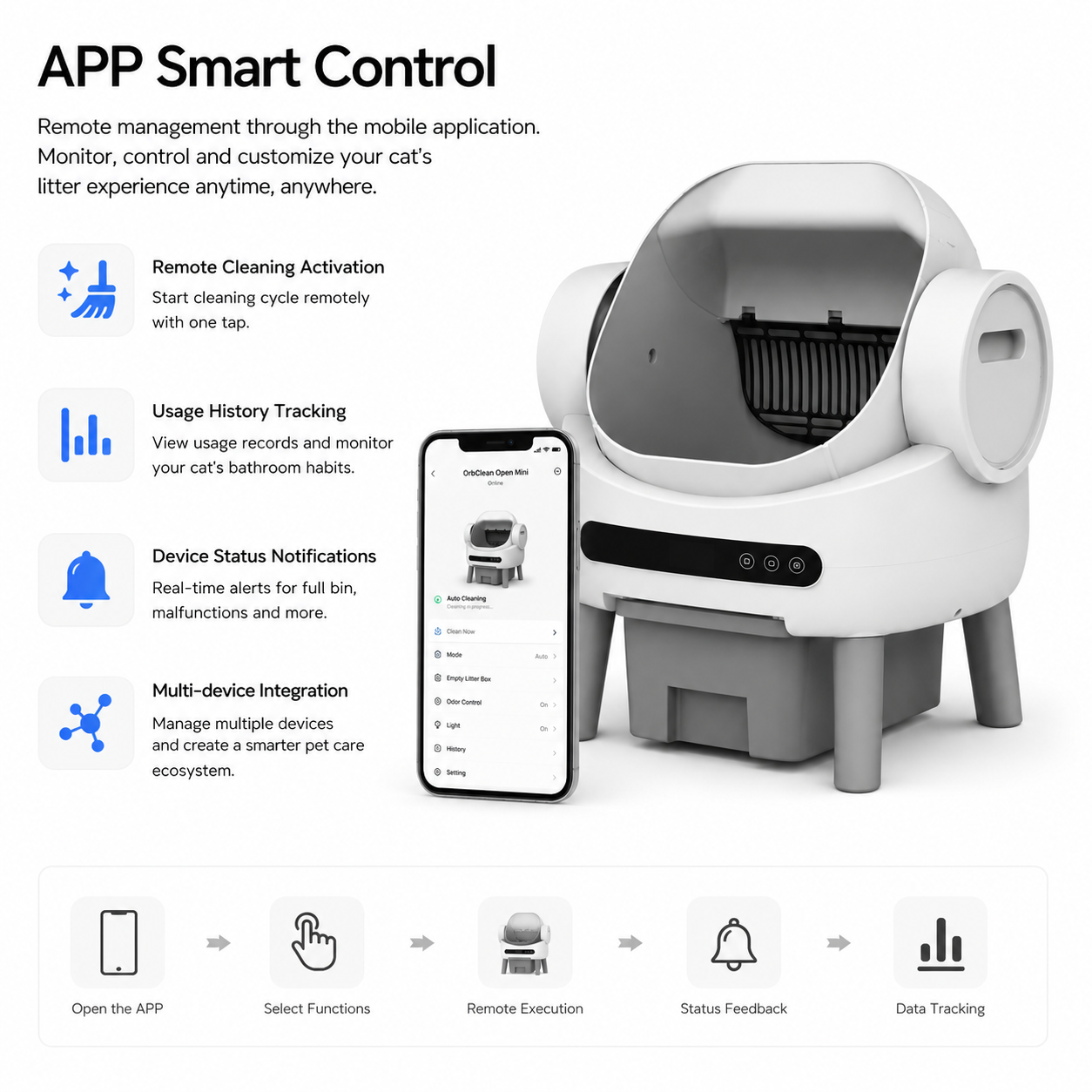 Smart Feature