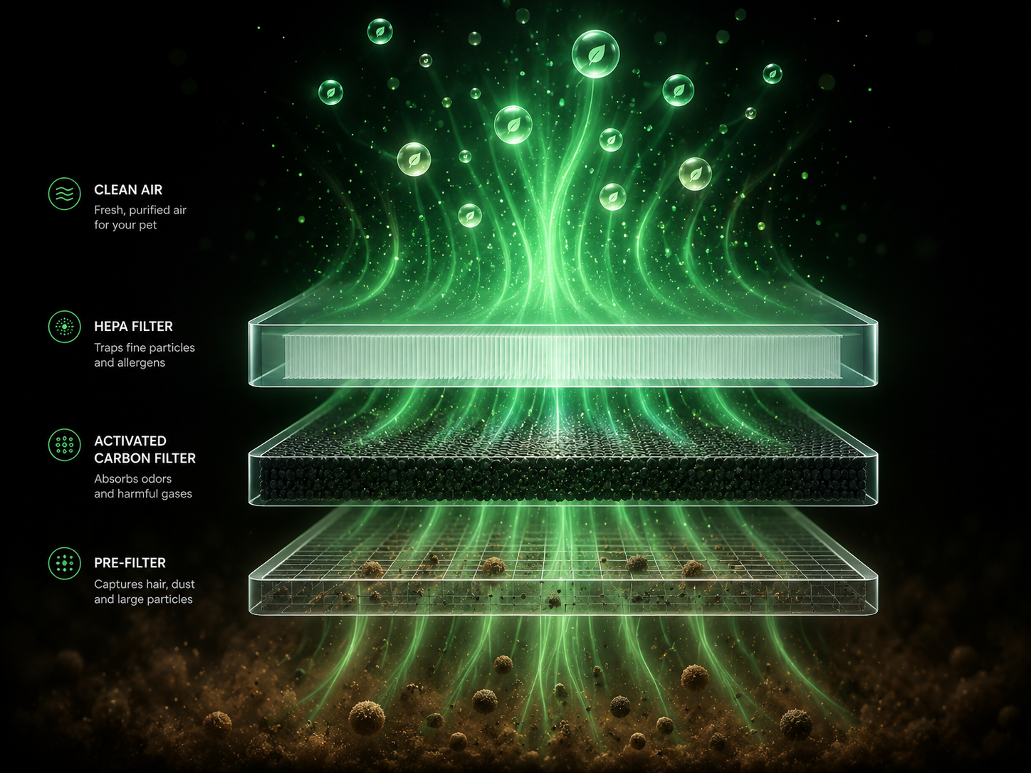 Multi-Stage Odor Purification: 99% Odor Elimination