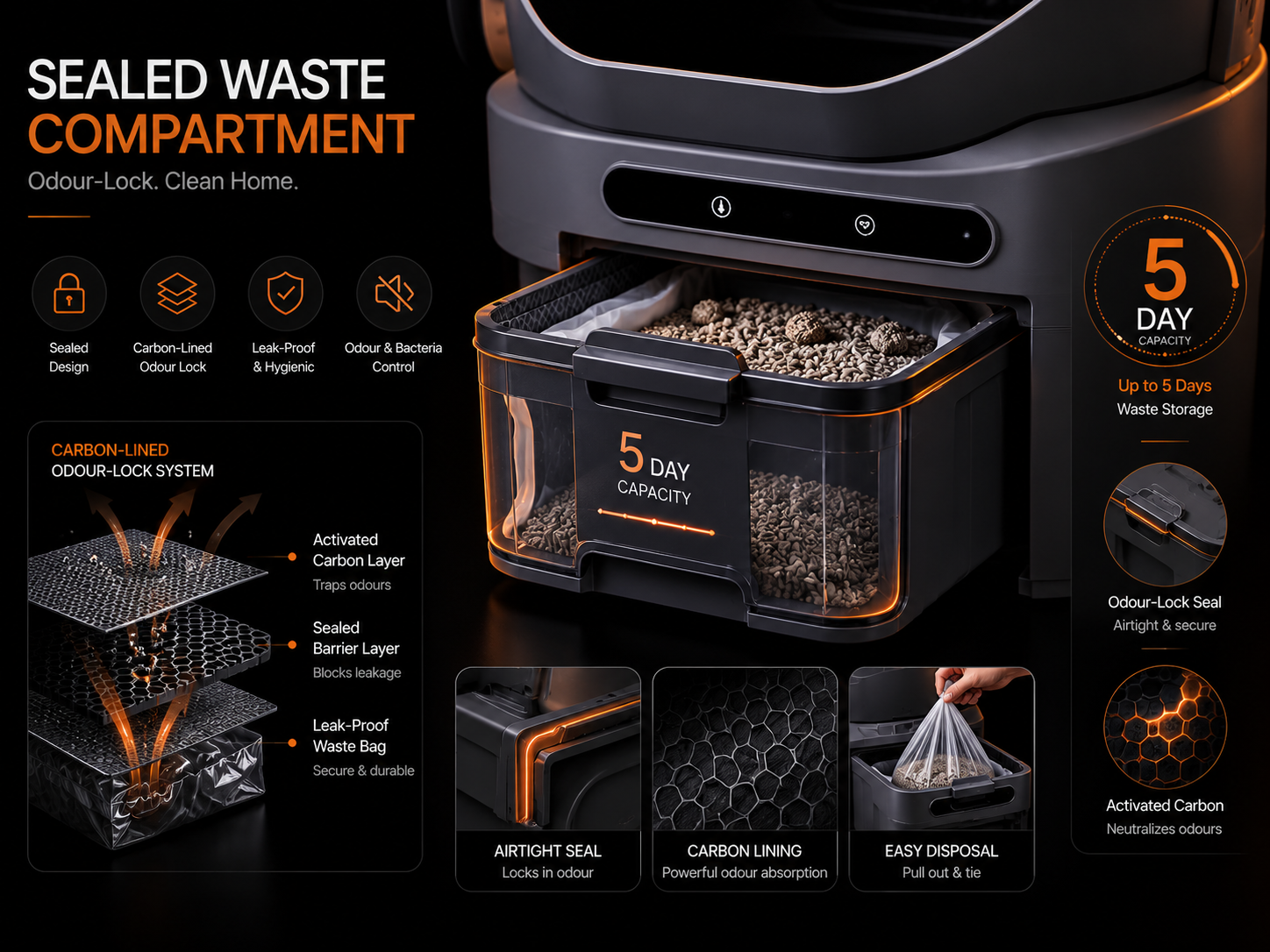 5-Day Sealed Waste Compartment