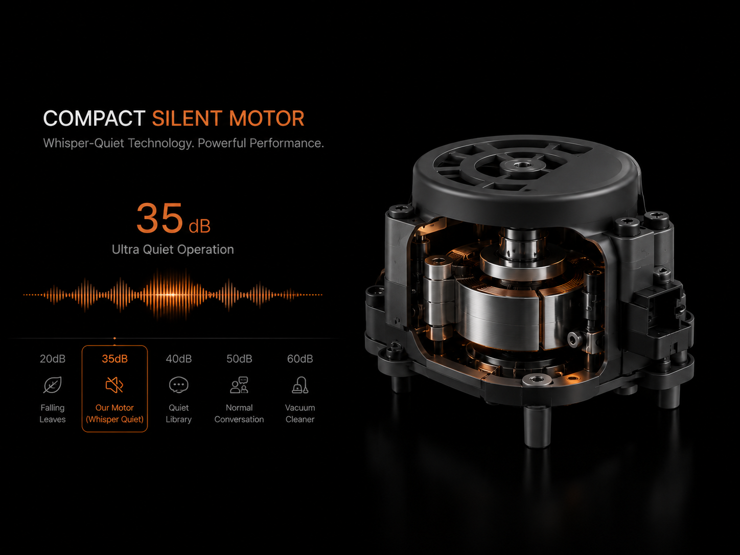 Ultra-Quiet 35dB Operation