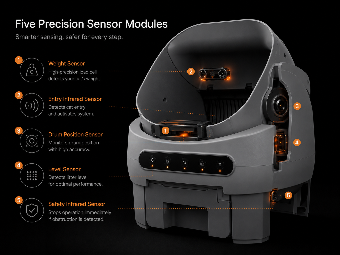 5 High-Precision Sensors