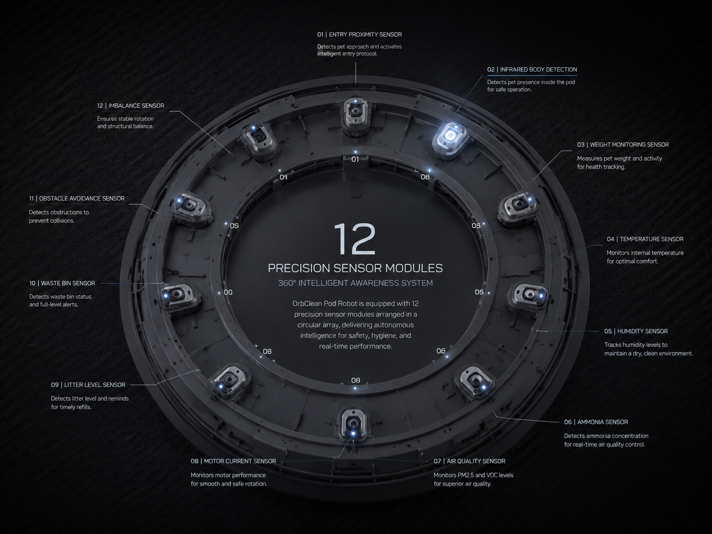 12 Smart Sensors