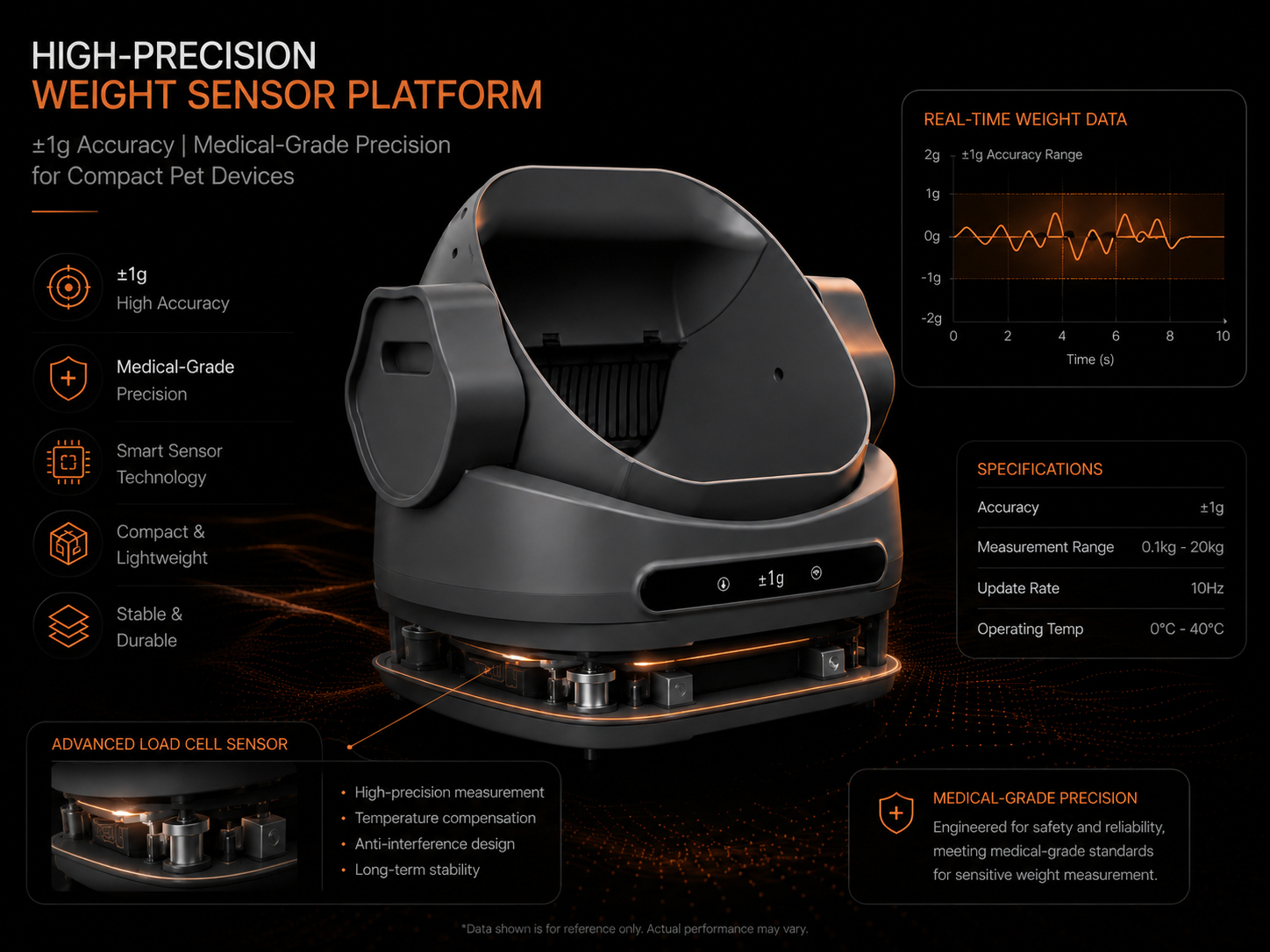 ±1g Precision Weight Monitoring