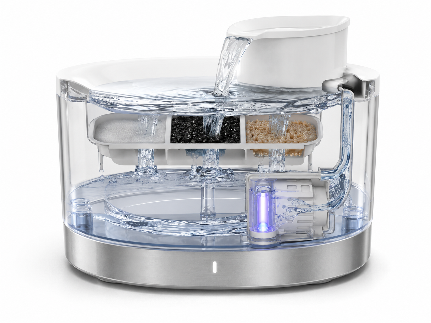 Triple filtration + UV