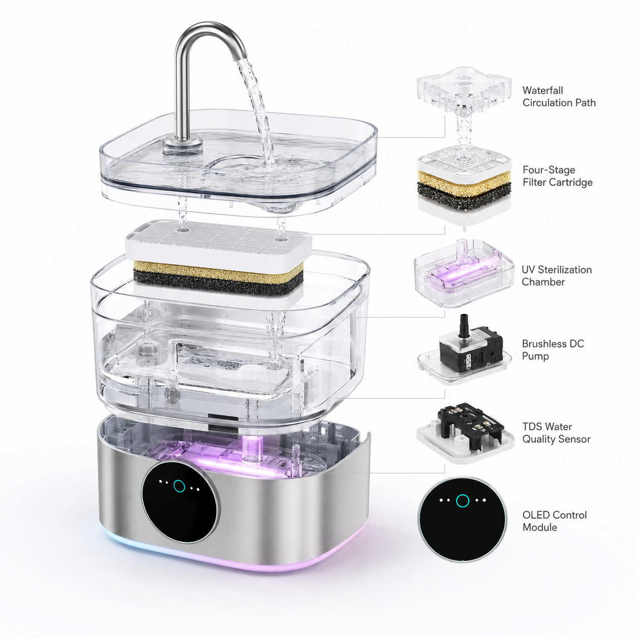 Smart Pet Water Fountain — Reserve