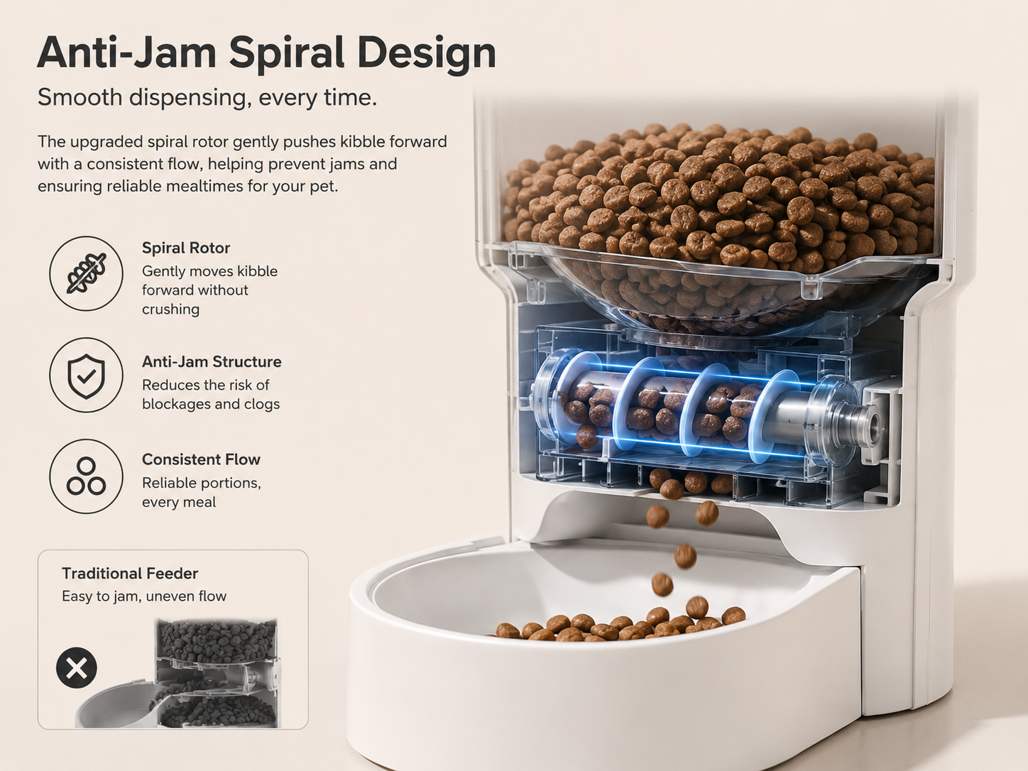 Anti-Jam Precision Auger
