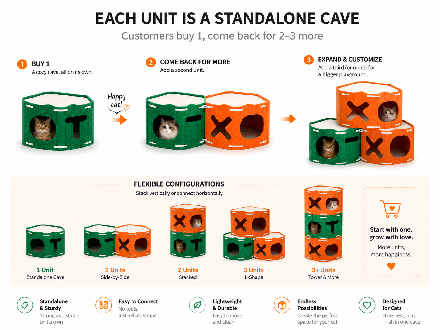 Each unit is a standalone cave — customers buy 1, come back for 2–3 more