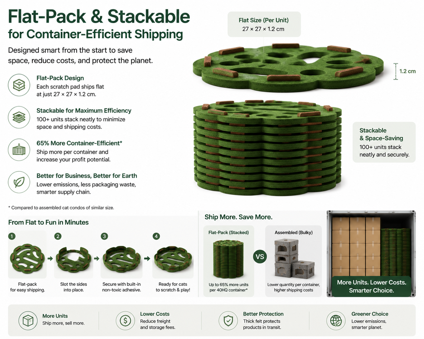 Flat-pack stackable for container-efficient shipping
