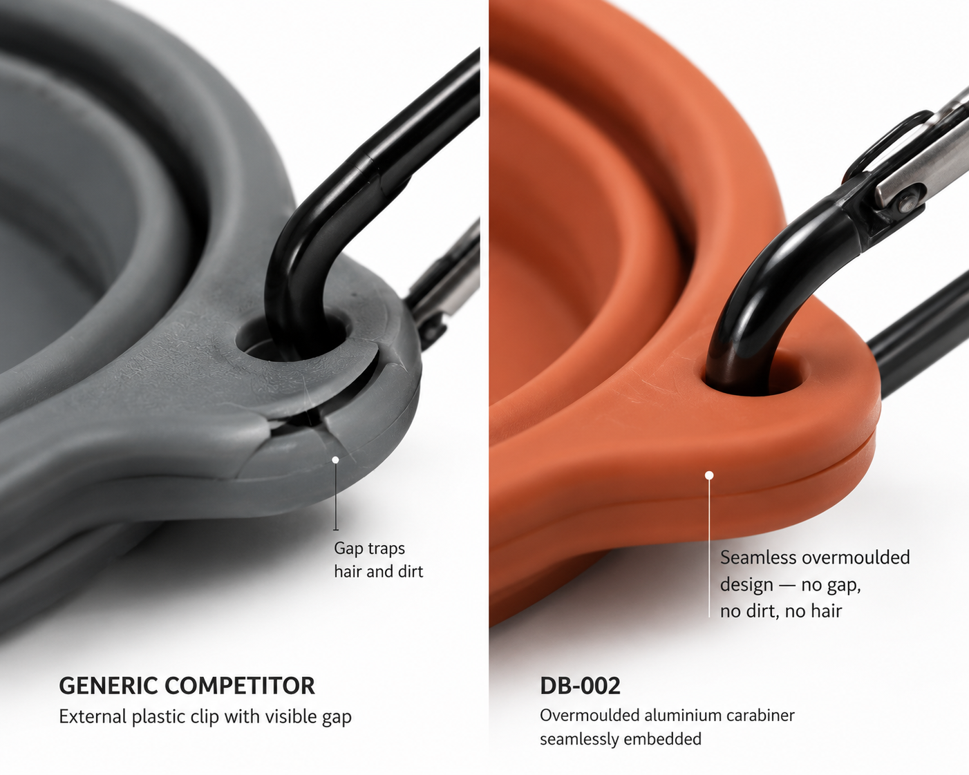Zero-crevice design — no gap between carabiner and rim where dirt or pet hair could collect