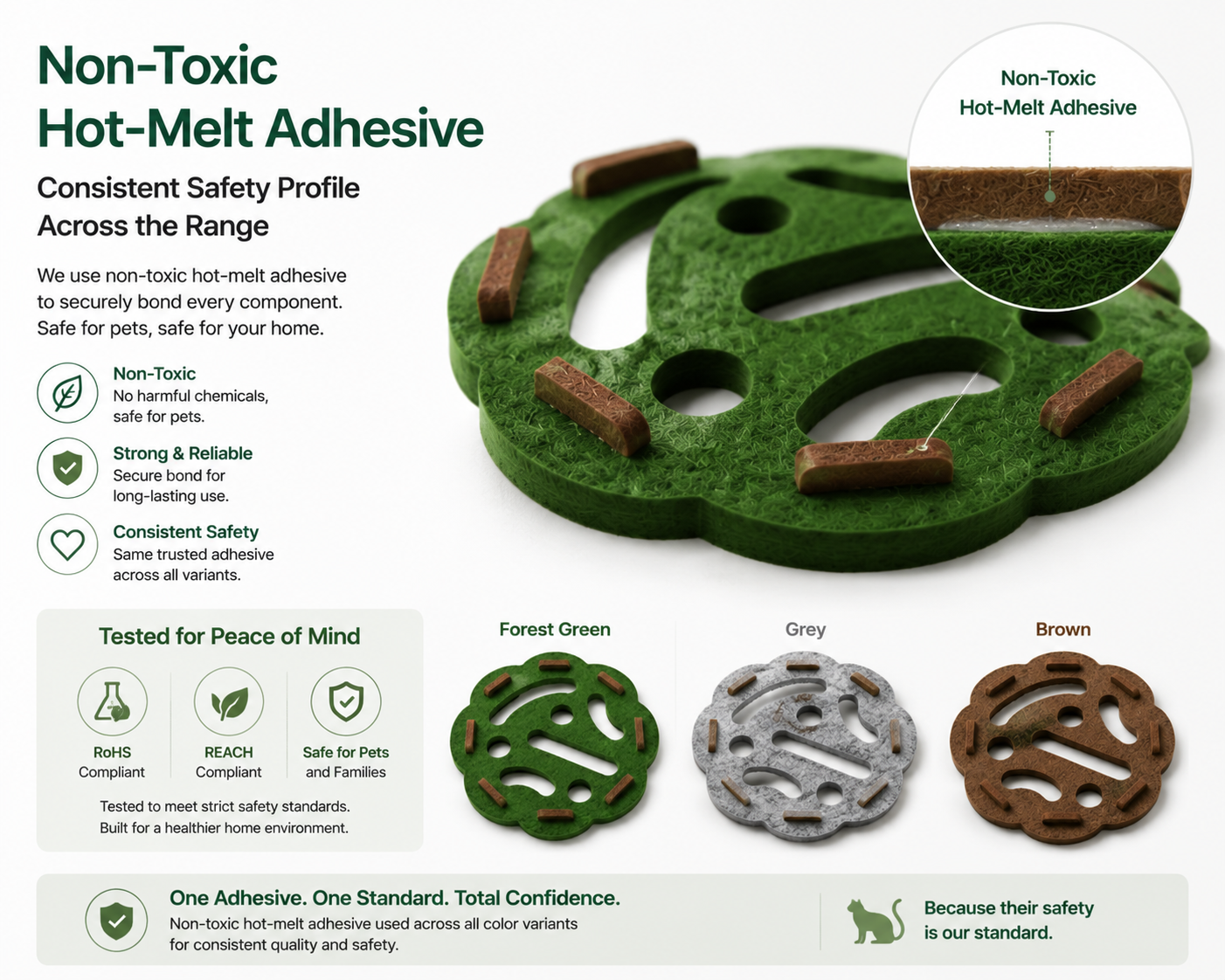 Non-toxic hot-melt adhesive — consistent safety profile across the range